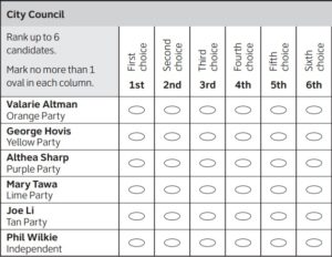 example of what a rank choice ballot would look like in utah